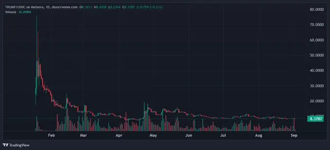 WLFI项目五大风险警示：特朗普品牌下的收割骗局