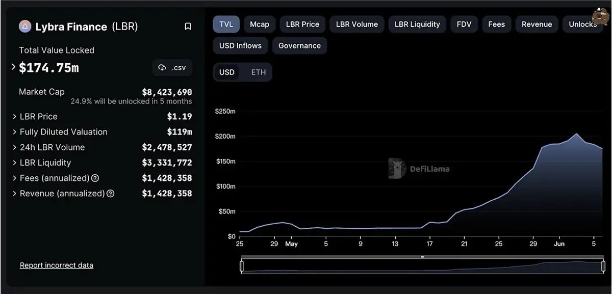 以太坊LST衍生稳定币赛道：Lybra、Prisma、Raft三大协议生态博弈解析