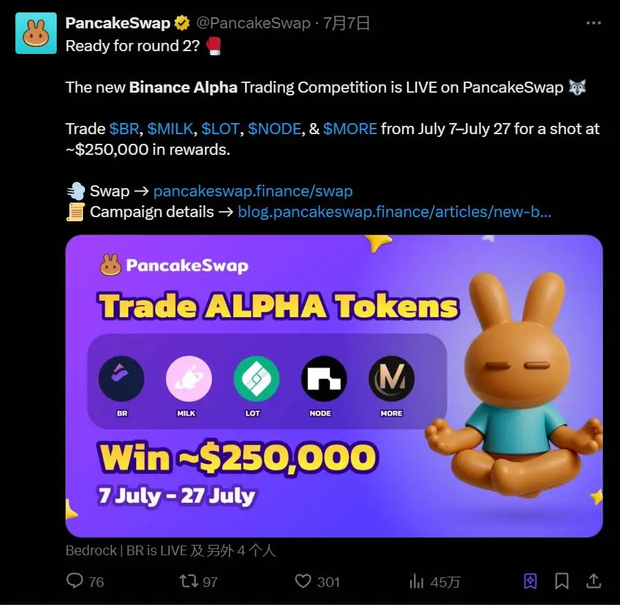 PancakeSwap交易竞赛被曝关联钱包刷量，Cointelegraph调查揭示奖励机制存疑
