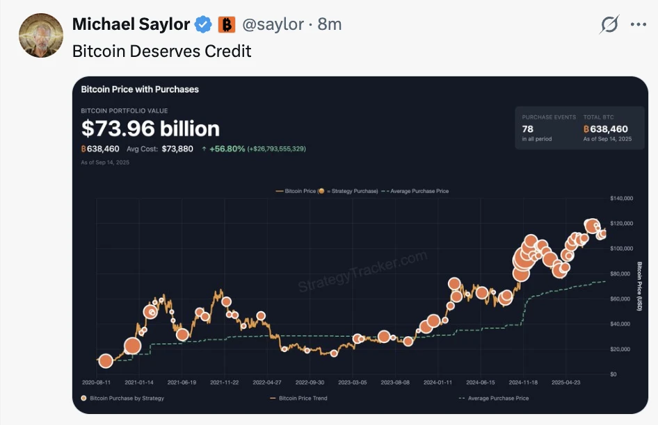 Michael Saylor再发比特币相关动态 Strategy增持规律引关注