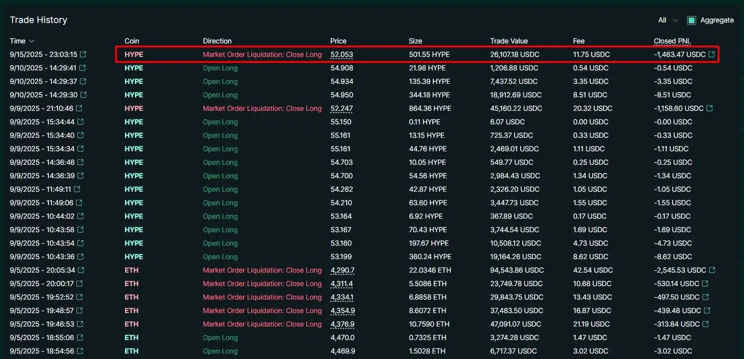交易员James Wynn HYPE代币10倍杠杆多头仓位再度触发清算机制
